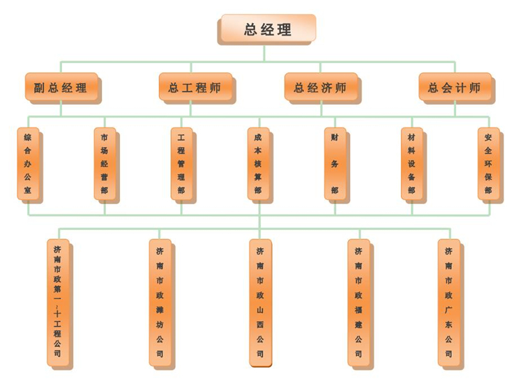 組織架構(gòu)